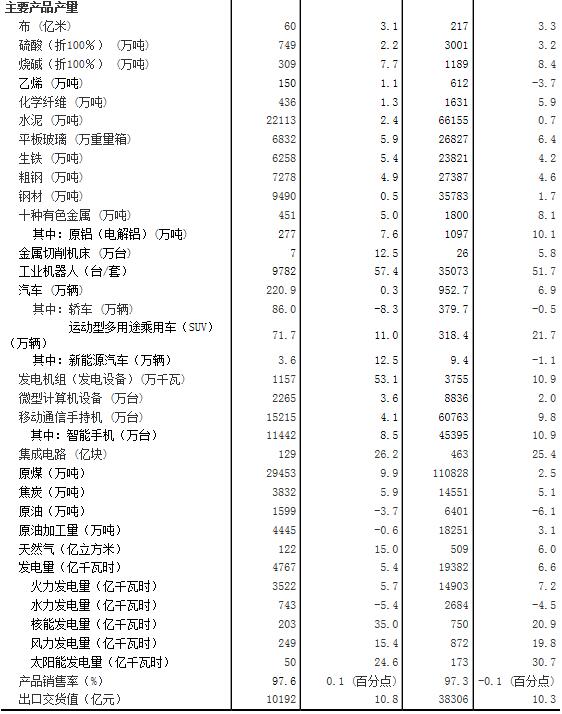 20174·Ҏ(gu)ģϹI(y)ֵL6.5%