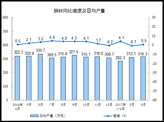 20174·Ҏ(gu)ģϹI(y)ֵL6.5%