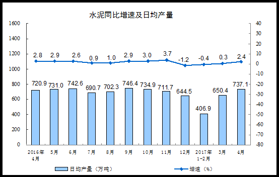 20174·Ҏ(gu)ģϹI(y)ֵL6.5%