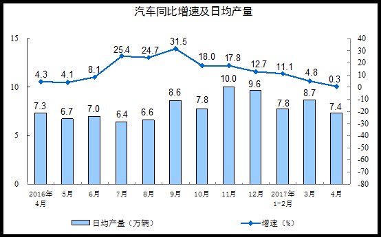 20174·Ҏ(gu)ģϹI(y)ֵL6.5%