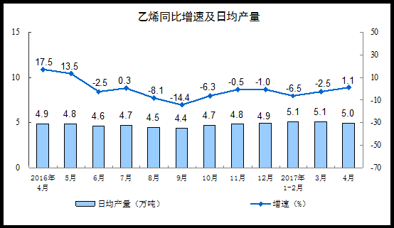 20174·Ҏ(gu)ģϹI(y)ֵL6.5%