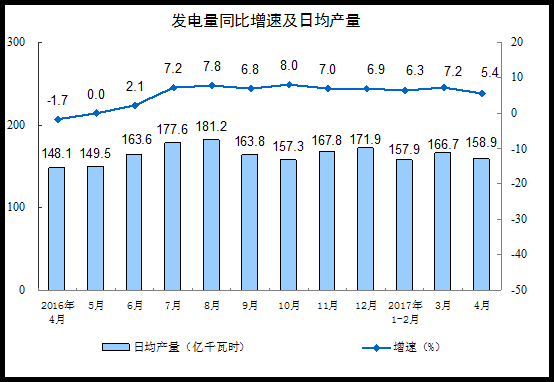 20174·Ҏ(gu)ģϹI(y)ֵL6.5%