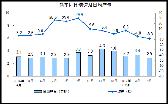 20174·Ҏ(gu)ģϹI(y)ֵL6.5%